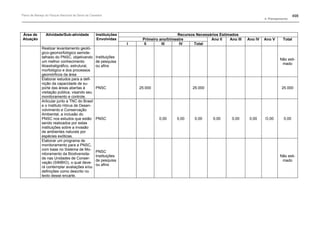 Plano de manejo completo