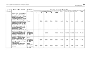 Plano de manejo completo
