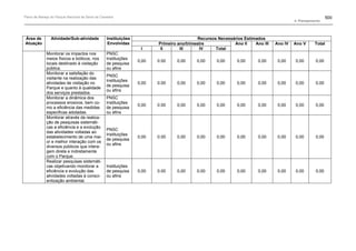 Plano de manejo completo