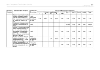 Plano de manejo completo