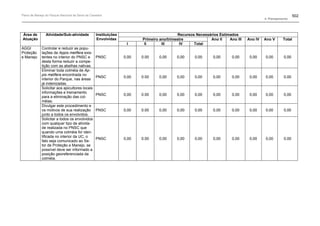Plano de manejo completo