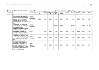 Plano de manejo completo