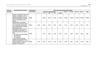 Plano de manejo completo