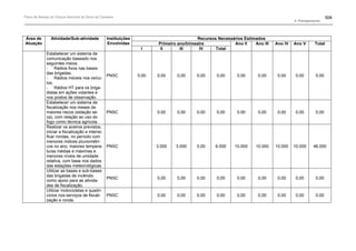 Plano de manejo completo