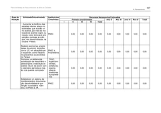 Plano de manejo completo