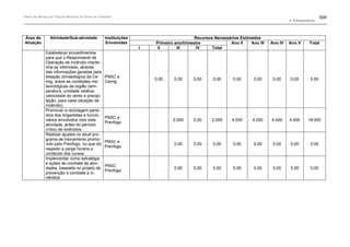 Plano de manejo completo