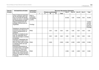 Plano de manejo completo