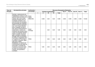 Plano de manejo completo