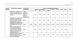Plano de manejo completo