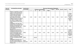 Plano de manejo completo