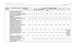 Plano de manejo completo