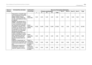 Plano de manejo completo