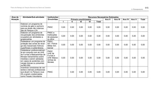 Plano de manejo completo