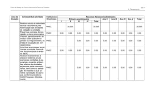 Plano de manejo completo