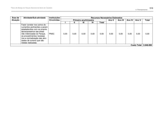 Plano de manejo completo