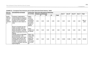 Plano de manejo completo