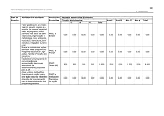Plano de manejo completo
