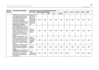 Plano de manejo completo