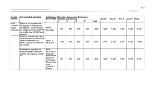 Plano de manejo completo