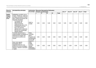 Plano de manejo completo