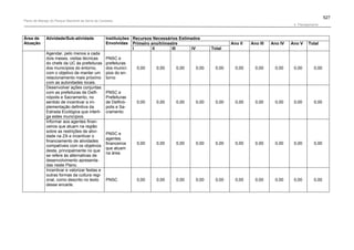 Plano de manejo completo