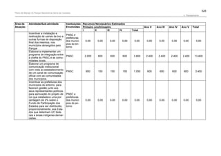 Plano de manejo completo