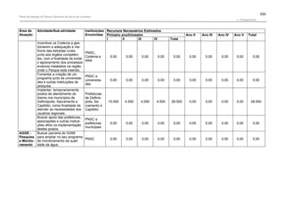 Plano de manejo completo