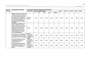 Plano de manejo completo