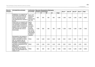Plano de manejo completo
