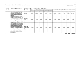 Plano de manejo completo