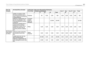 Plano de manejo completo