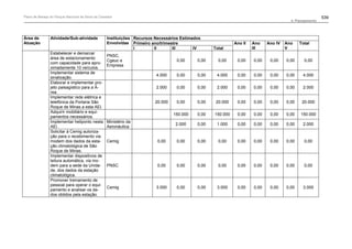 Plano de manejo completo