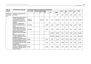 Plano de manejo completo