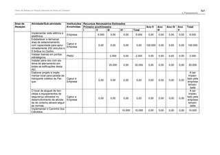 Plano de manejo completo