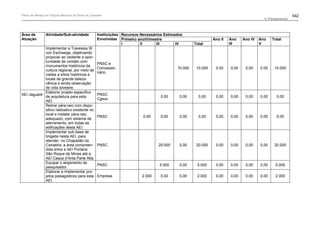Plano de manejo completo