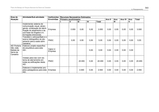 Plano de manejo completo