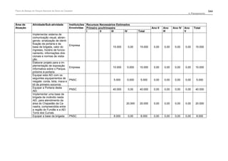 Plano de manejo completo