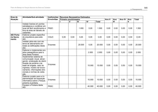 Plano de manejo completo