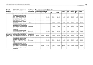 Plano de manejo completo