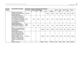 Plano de manejo completo