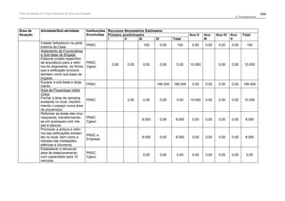 Plano de manejo completo