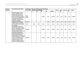 Plano de manejo completo
