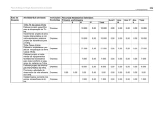 Plano de manejo completo