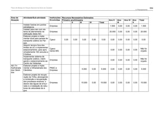 Plano de manejo completo