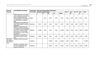 Plano de manejo completo