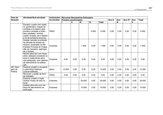 Plano de manejo completo