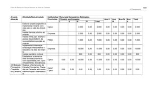 Plano de manejo completo