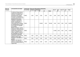 Plano de manejo completo