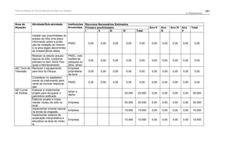 Plano de manejo completo