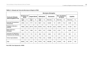 Plano de Manejo do Parque Nacional da Serra da Canastra                                                                                                                33
                                                                                                                      2. Análise da Região da Unidade de Conservação




TABELA 3- Utilização das Terras dos Municípios da Região do PNSC.

                                                                                Municípios Abrangidos

                                 São Roque de                                                             São João Batista
                                              Vargem Bonita             Delfinópolis     Sacramento                                  Capitólio
 Forma de Utilização                Minas                                                                    do Glória
 (Área Ocupada em ha)
                                   Área                   Área          Área
                                              %                   %              %     Área (ha)    %     Área (ha)     %       Área (ha)        %
                                   (ha)                   (ha)          (ha)
Lavouras Permanentes e
                                  4785        5,3         1711   5,5    6221     8,4    32.209     13      4.975       15,3       2.239          8,4
Temporárias

Pastagens Naturais e
                                  74962      83,8     26173      83,6   55146   74,8   156.120     62,9    18.678      57,6      14.192        53,1
Artificiais

Matas Naturais e
                                  4421        4,9         1646   5,3    4810     6,5    37.899     15,3    2.437       7,5        6.599        24,7
Plantadas

Lavouras em Descanso e
                                  1344        1,5         115    0,4     462     0,6    3.546      1,4     1.873       5,8         549          2,1
Produtivas não Utilizadas

Terras Inaproveitáveis            3938        4,4         1616   5,2    7104     9,6    18.508     7,5     4.475       13,8       3.166        11,7


Total                             89450      100          3161   100    73743   100    248.282     100     32.438      100       26.745        100


Fonte: IBGE, Censo Agropecuário, 1995/96.
 